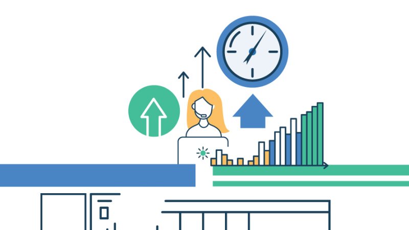 Avail en call center: qué es y cuándo utilizarlo