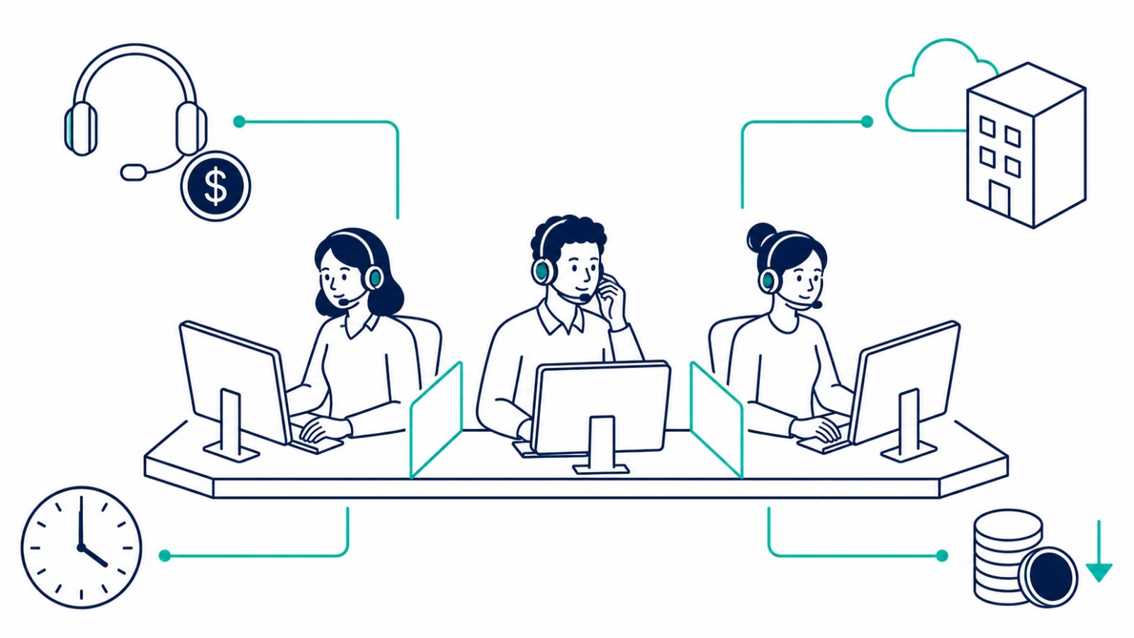 Costos directos e indirectos en un call center